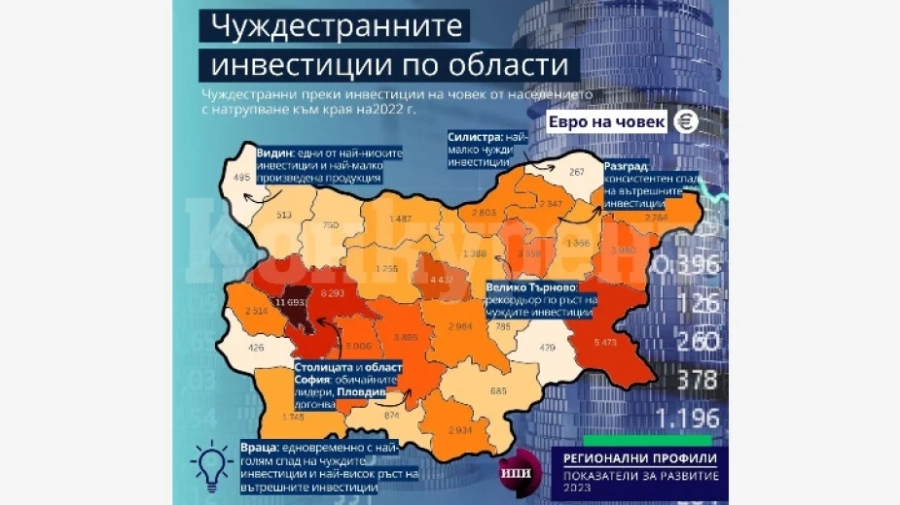 Видин остава на дъното по инвестиции и производство