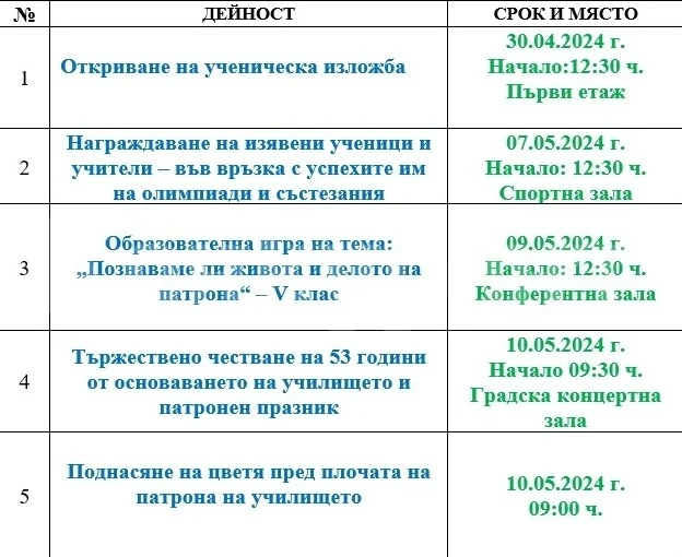 Програма за честване на патронния празник на ППМГ \