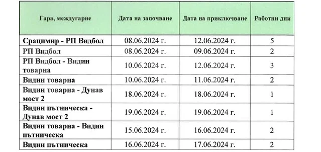 На вниманието на собствениците на пчелини