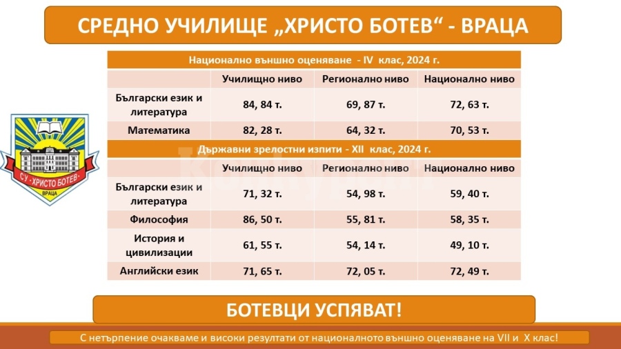 СУ \