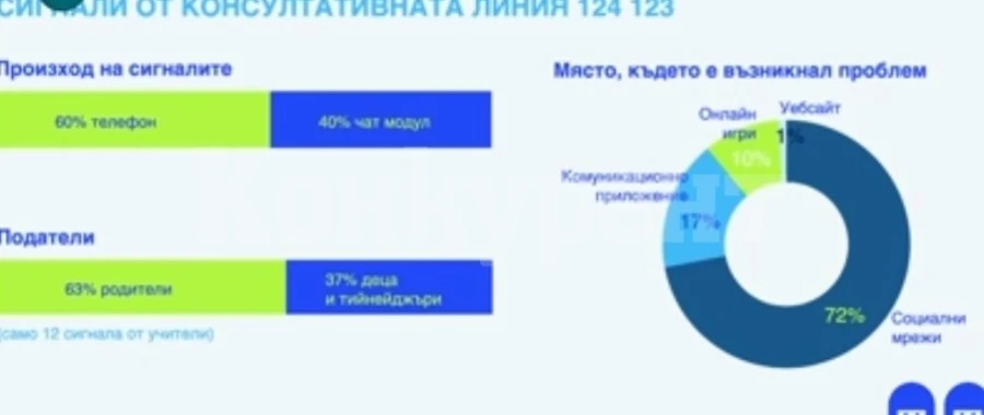 Опасен тренд за децата в TikTok - игра на въображението може да доведе до халюцинации и страх