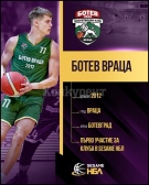 БК Ботев Враца 2012 с дебют в Национална баскетболна лига 
