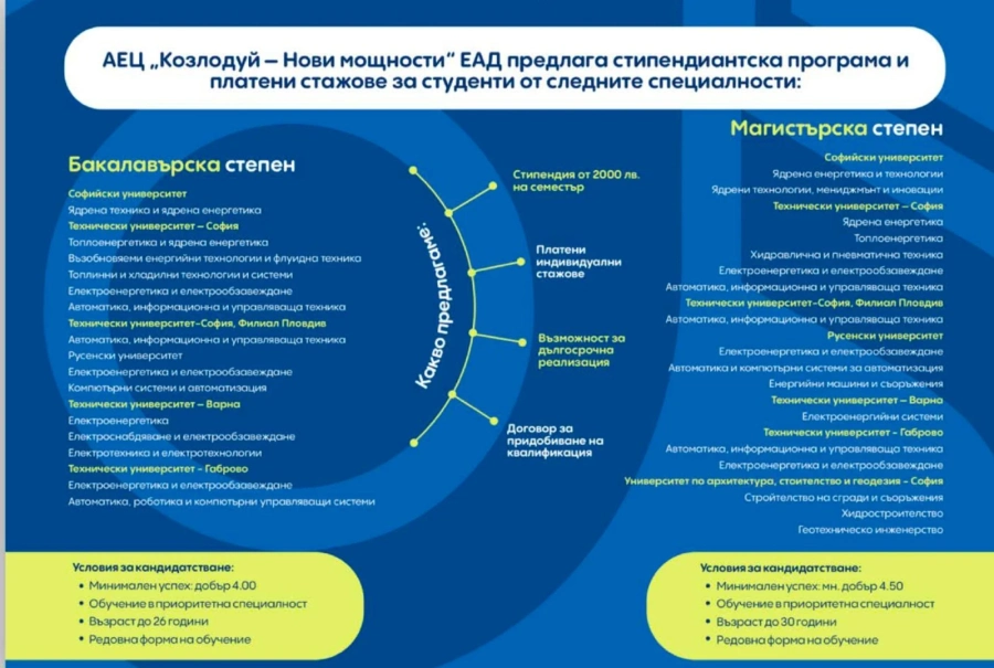 „АЕЦ Козлодуй – Нови мощности“ ЕАД набира стипендианти