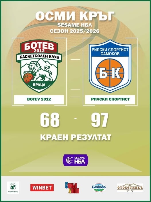 Рилски спортист прекрати серията на Ботев