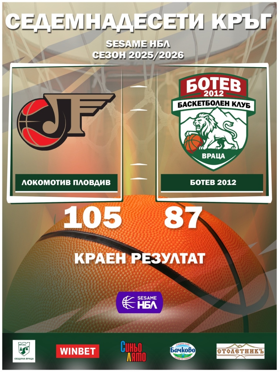 Баскетболният Локомотив разгроми Ботев Враца