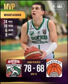 Ботев 2012 продължава с победите в НБЛ