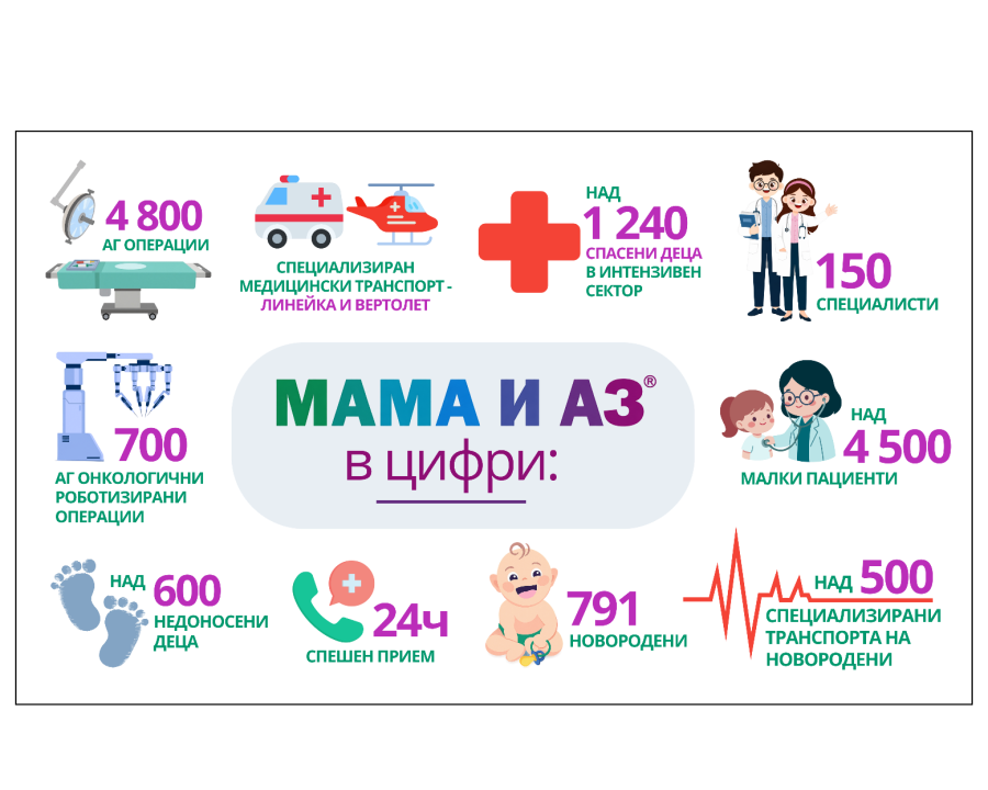 Висока медицинска експертиза, грижа и иновации –  ,Мама и Аз’  отбелязва своята трета годишнина