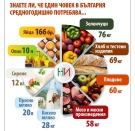 Днес е Световният ден за безопасност на храните. Колко и какво ядем