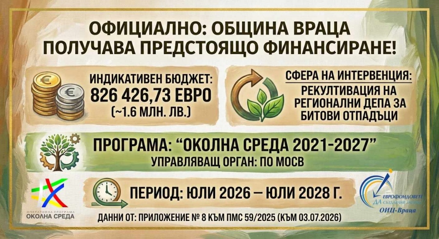 Община Враца получава над 826 426, 73 евро за ключов екологичен проект