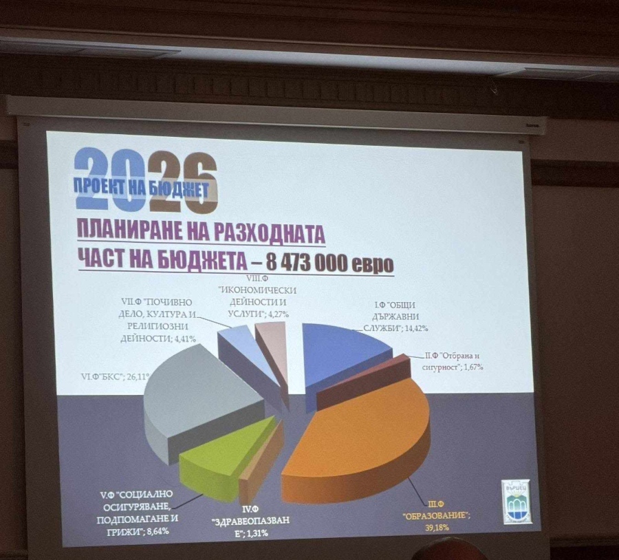 Община Вършец планира бюджет от над 8,4 милиона евро за 2026 година