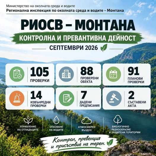 РИОСВ предписа почистване на незаконни сметища в Монтана и Чипровци